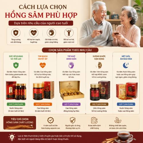 Cách chọn sản phẩm phù hợp